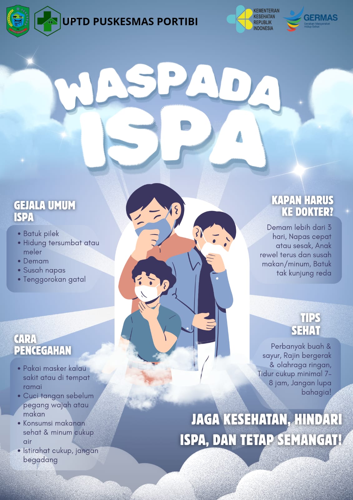 Waspada ISPA